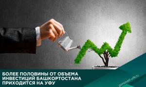 Более половины от объема инвестиций Башкортостана приходится на Уфу Более половины от объема инвестиций Башкортостана приходится на Уфу
